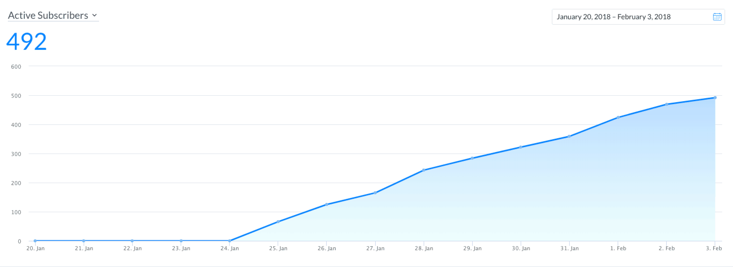VYPER manychat growth